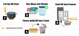 Instalatéři vás prosí: nikdy dolů nelélejte tento olej