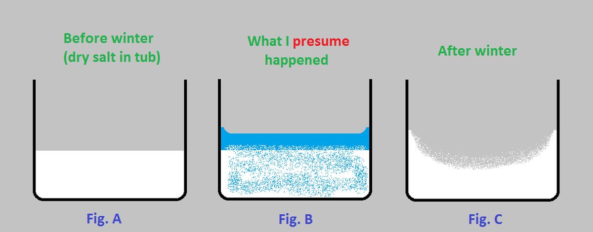 Jeden způsob na vlhkost v koupelně, který stojí méně než koruna měsíčně - image 2