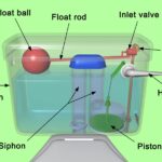Mikrotenový sáček v nádržce záchodu zmenší vodu a vaši fakturu