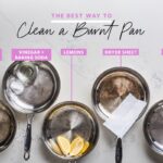 Sůl na hrnec: jak odstranit pálené zbytky za 30 sekund