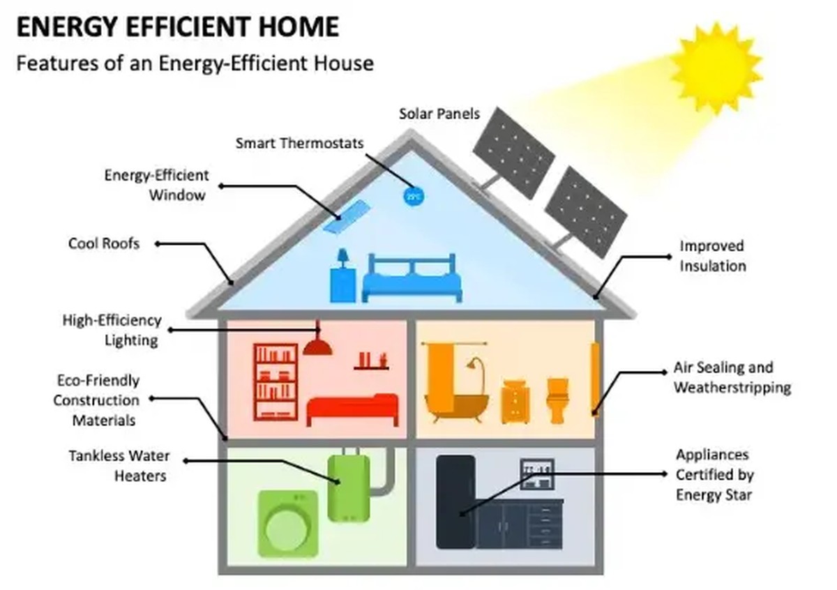 Hliníková fólie za radiátorem? Ušetří vám až 30 % z účtů za topení - image 2