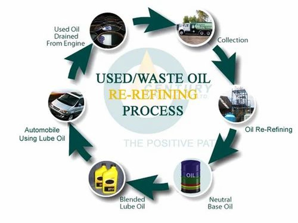 Hydraulici vás prosí: nikdy si nelejte tento olej do odpadu - image 1