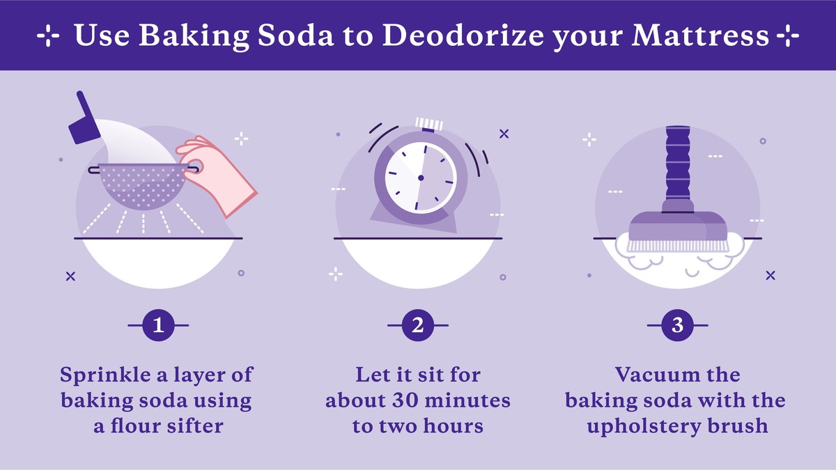 Jedlá soda na matraci: jak se zbavit nepříjemného zápachu za 20 minut - image 1