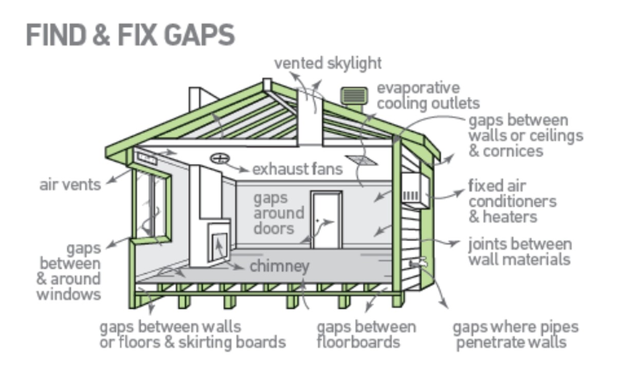 Lepicí páska na spínači: trik, který vám ušetří stovky korun na topení - image 2