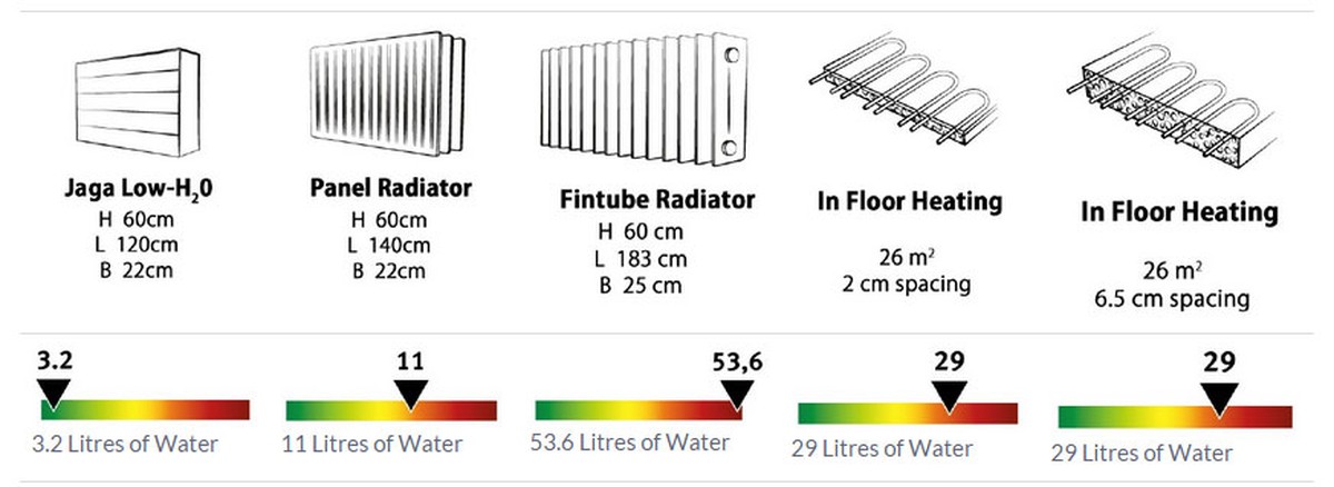 Papírová utěrka za radiátor? Zkušení elektrikáři vědí, jak ušetřit až 25 % na topení