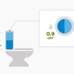 Plastová láhev v záchodě? Instalatéři to dělají už 30 let