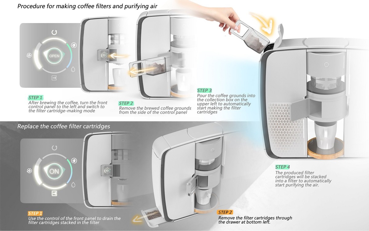 Vlhká kávová sedlina za radiátorem? Trik, který snižuje vlhkost o 40 procent