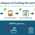 Instalatéři prosí: nikdy nevypouštějte tento olej do kanalizace