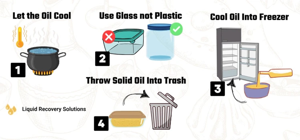 Instalatéři vás prosí: Nikdy nelévejte tento olej do odpadu