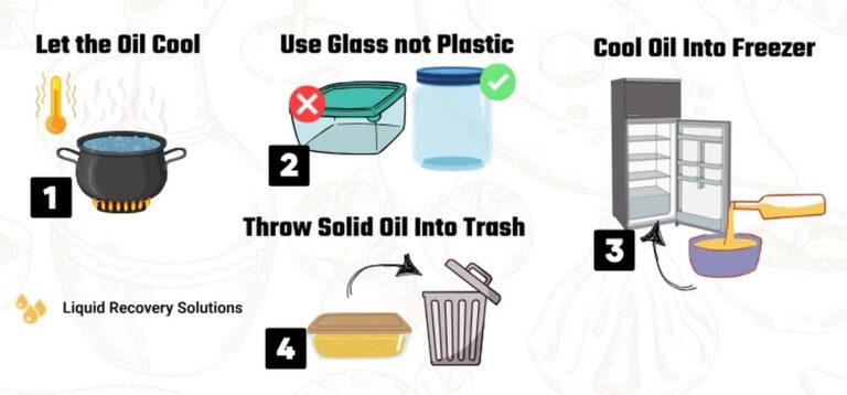 Instalatéři vás prosí: nikdy netlačte tento olej do odpadů