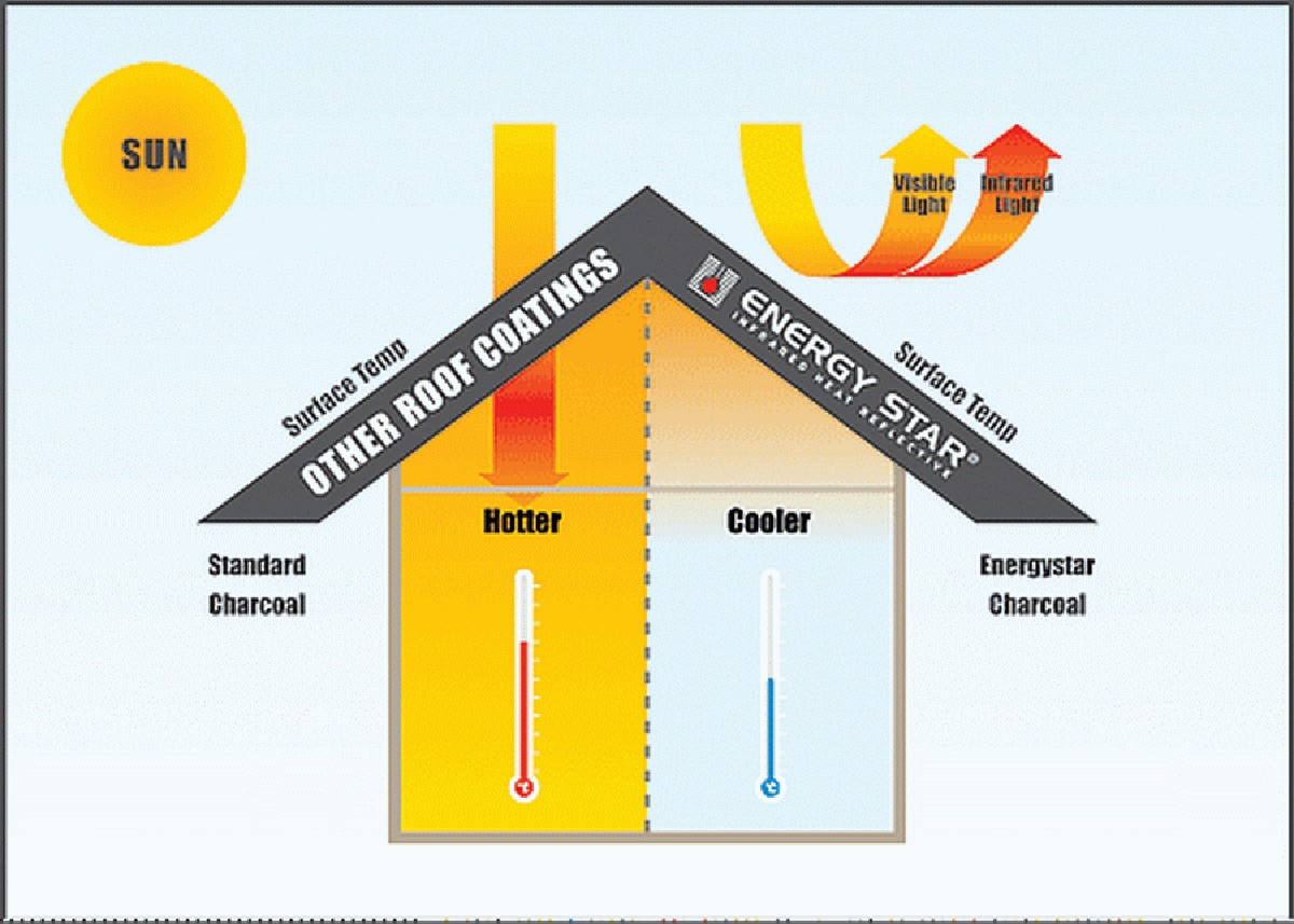 Hliníková fólie za radiátorem? Úspora 30 % na topení není mýtus - image 1