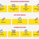 Instalatéři varují: nikdy neléjte toto do odpadu – stojí to vás na tisíce