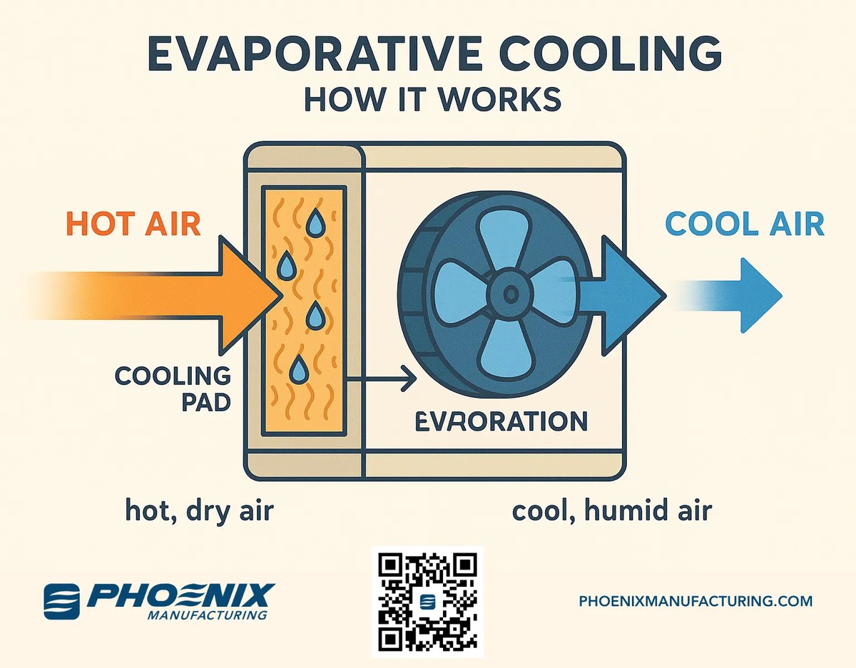 Kávový filtr na okno funguje líp než klimatizace. Proč to všichni skrývají? - image 2